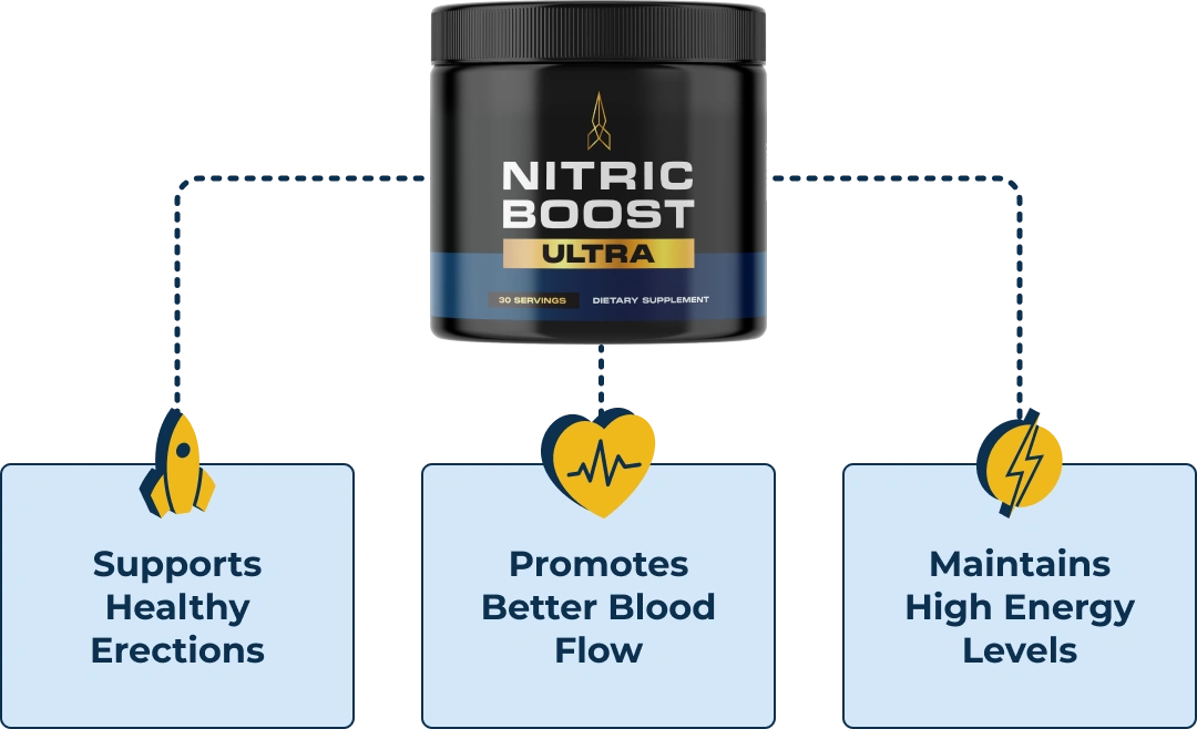 How NitricBoost Ultra Works